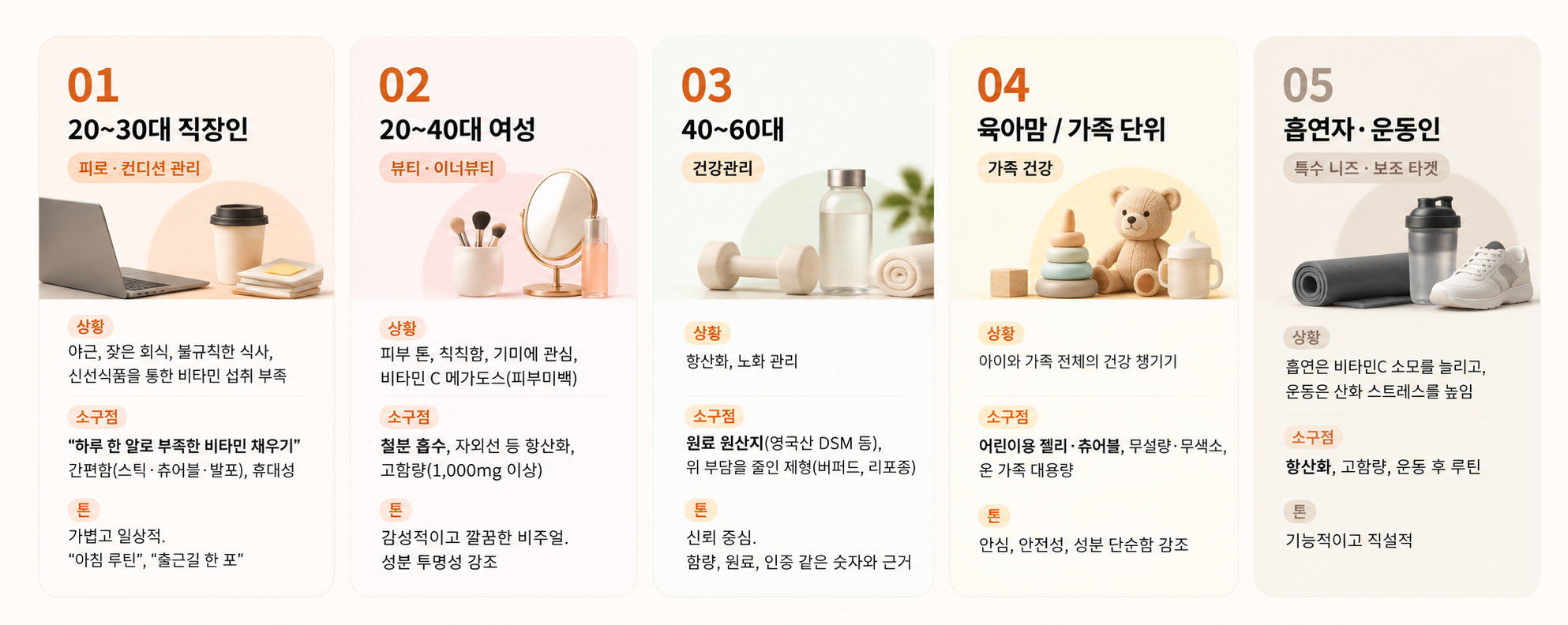 비타민C 타깃별 건강 인포그래픽.png